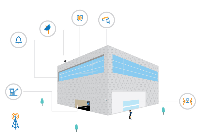 Building Management Systems | SACTECH - Sachin Technologies LLC, Muscat, Seeb, Salalah, Nizwa, Sohar, Sultanate of Oman,