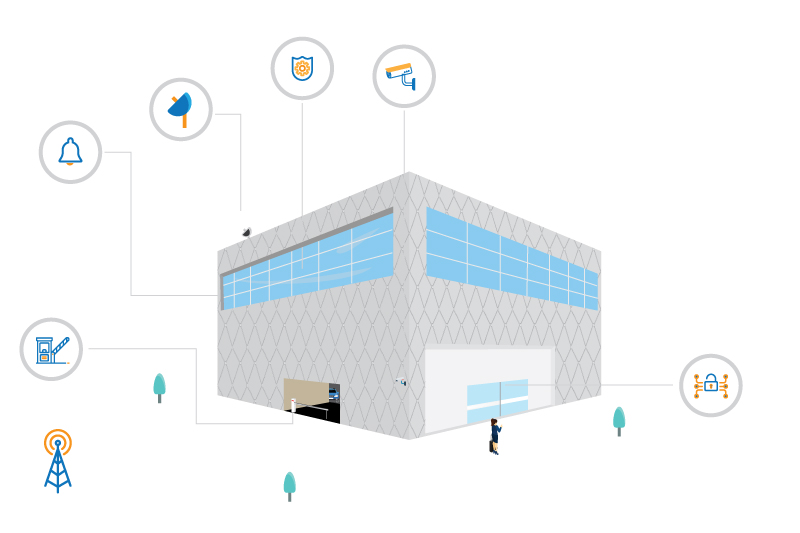 Building Management Systems | SACTECH - Sachin Technologies LLC, Muscat, Seeb, Salalah, Nizwa, Sohar, Sultanate of Oman,